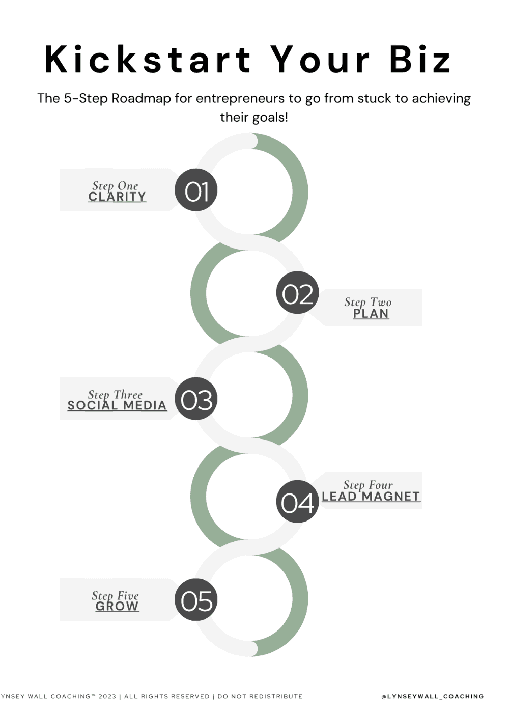 kickstart your biz: The 5-Step Roadmap. An image of the Roadmap. White background with the 5 parts of the roadmap mapped out. 